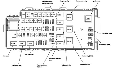 2005 Ford Explorer relay diagram